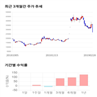 종목,점수,투자,기업,유신,측면