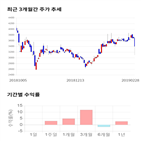 종목,점수,투자,웰크론,주가