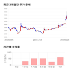 종목,점수,투자,에이치엔티,기록,주가