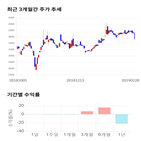 종목,점수,투자,기업,오공,기록