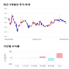 종목,점수,투자,삼아알미늄,수익률,주가