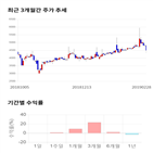 종목,점수,투자,케이씨에스,기업