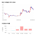 종목,점수,투자,풍강,측면,기록