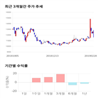 종목,점수,투자,기업,한일화학