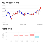 종목,점수,투자,바이오텍,기업,주가