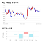 종목,점수,투자,바이넥스,주가,기업