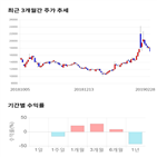 종목,점수,투자,뉴파워프라즈마,기업,기록