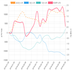 코스피,종목,투자자,매매동향