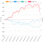 코스닥,종목,투자자