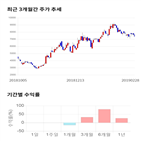 종목,점수,투자,핸디소프트,기록,주가