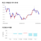 종목,점수,투자,주가,기업,기록