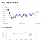 종목,점수,투자,쿠쿠홈시스,기업,주가