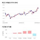 종목,점수,투자,코리아오토글라스,수익률,기업