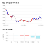 종목,점수,투자,서흥,측면,수익률