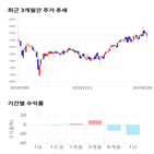 종목,점수,투자,하나,수익률,기록