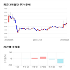 종목,점수,투자,기업,블루콤,측면