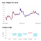 종목,점수,투자,맥널티,기업