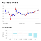 종목,점수,투자,브리지텍,측면