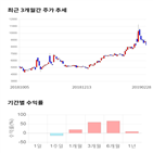 종목,점수,투자,기업,주가,기록