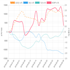 코스피,종목,투자자,외인과