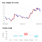 종목,점수,투자,선익시스템,기록,주가