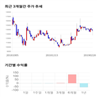 종목,점수,투자,네이처셀,주가,기업