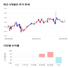 종목,점수,투자,중공업,기업,수익률