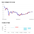 종목,점수,투자,바이오톡스텍,기록,측면