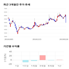 종목,점수,투자,삼륭물산,측면,주가