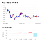 종목,점수,투자,신라젠,기업