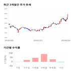 종목,점수,투자,엠에스오토텍,기록,상승