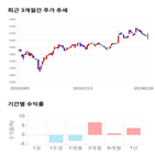 종목,점수,투자,한국경제,기록,주가