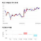 종목,점수,투자,엠게임,주가