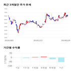 종목,점수,투자,조이맥스,기업