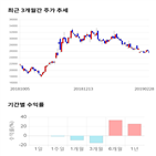 종목,점수,투자,한진칼,기록,측면