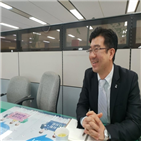 사업,일자리,청년고용,채용,창출,청년,울산시