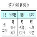 지원,대학,고려대,성균관대