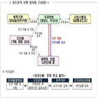 통행료,인하,방안,시민단체