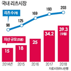 부동산,투자,아파트,상가,변화,전망,증가