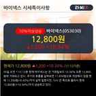 외국인,순매수,바이넥스