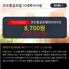 코오롱글로벌,목표주가,교보증권