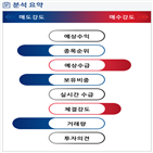 분석,예상,기관,종목알파,수급