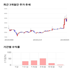 종목,점수,투자,부방,주가