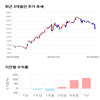 종목,점수,투자,에스엔피월드,기업,주가
