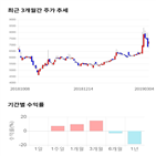 종목,점수,투자,쿠첸,측면,주가