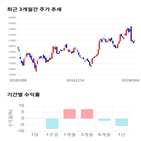 종목,점수,투자,주가,기업
