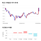 종목,점수,투자,동서,주가