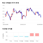 종목,점수,투자,기업,이수페타시스,측면