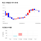 종목,점수,투자,웹케시,주가,기업