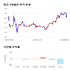 종목,점수,투자,기업,코리아써키트,수익률